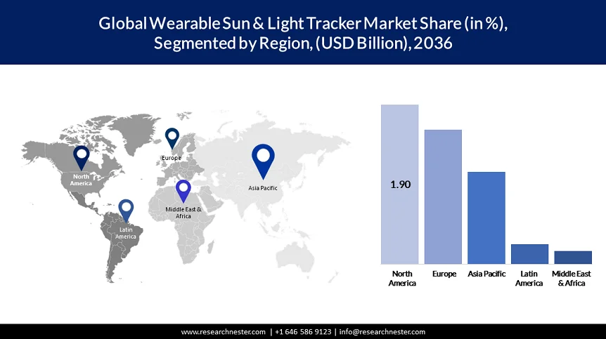 Wearable Sun & Light Tracker Market Share